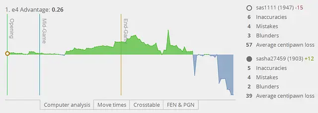 lichess - इमेज