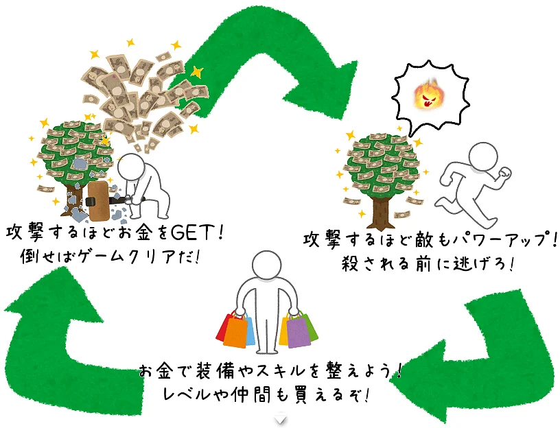 Play 金のなる木